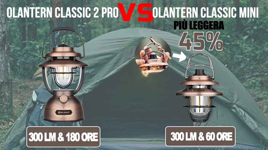 Olantern Classic Mini: Più Piccola & Più Compatta 